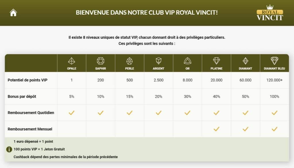 club vip royal vincit